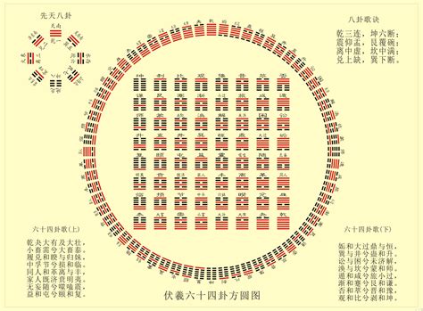 六十四卦图|图解64卦